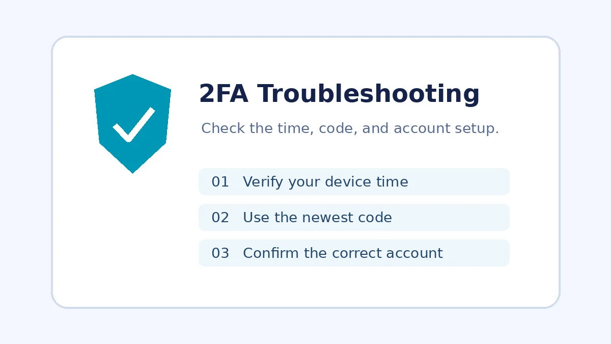 Illustration of a 2FA authenticator phone, six-digit code, security lock, and check mark representing troubleshooting help